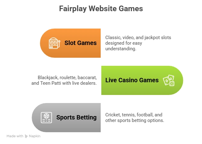 Games Available on the Fairplay Website