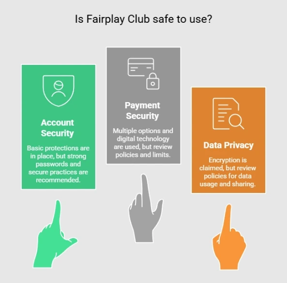 Is Fairplay Club safe to use? secure login, legality, user reviews & betting safety guide for Indian users