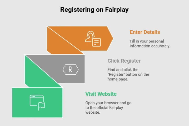 Step-by-step Fairplay registration process on mobile and desktop