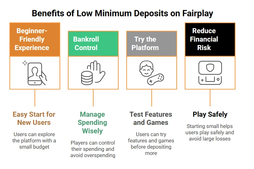 Benefits of low minimum deposit for online betting and gaming platforms