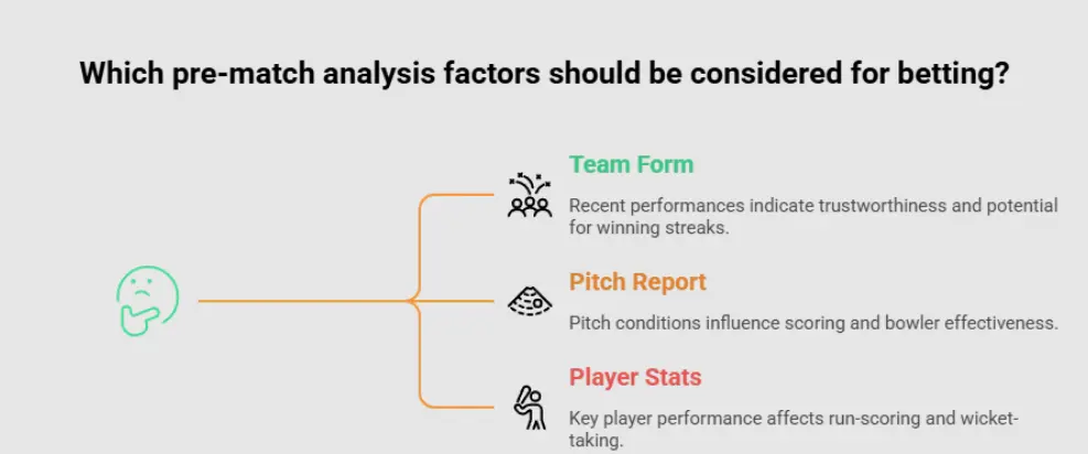 which Pre-match analysis factors should be considered for the betting