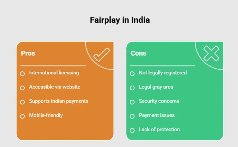 Is Fairplay legal in India guide explaining online betting laws and Fairplay platform legality for Indian users in 2026