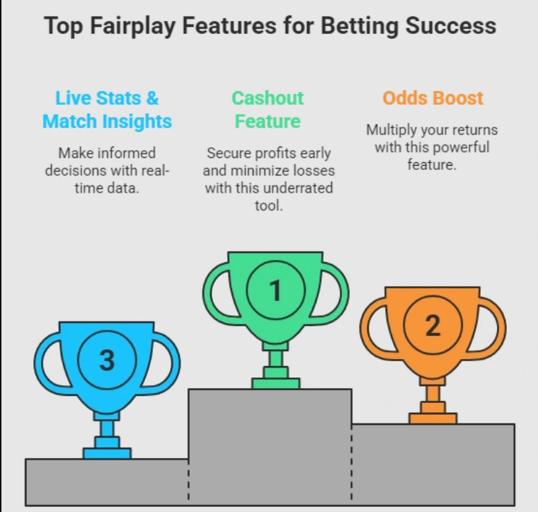 "Hidden features in Fairplay India that most users ignore in 2026 guide"